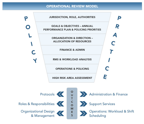 operations strategy literature review